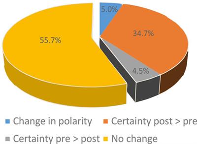 Role of the Patient’s History of Vestibular Symptoms in the Clinical Evaluation of the Bedside Head-Impulse Test